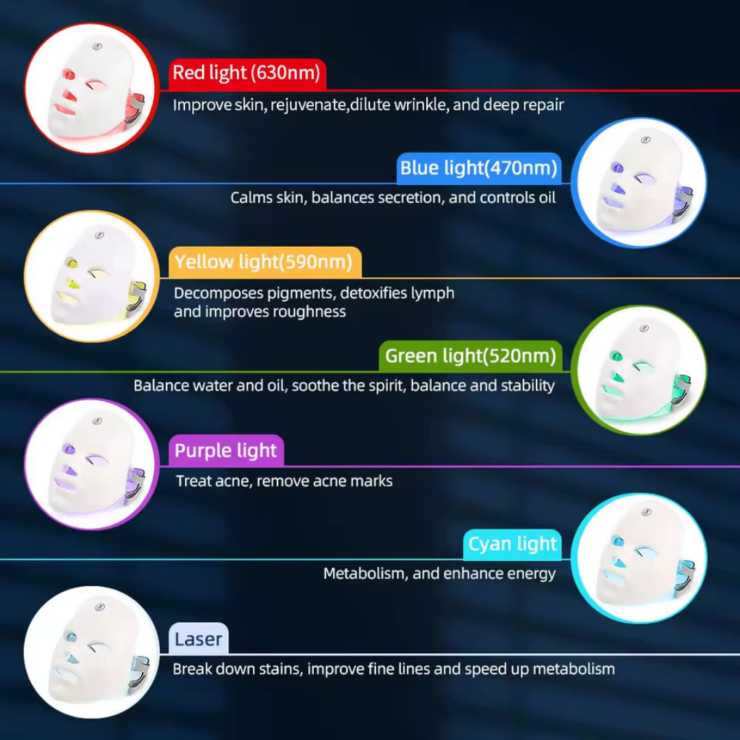 MGX® 7-Color Facial Rejuvenation Lifting Mask