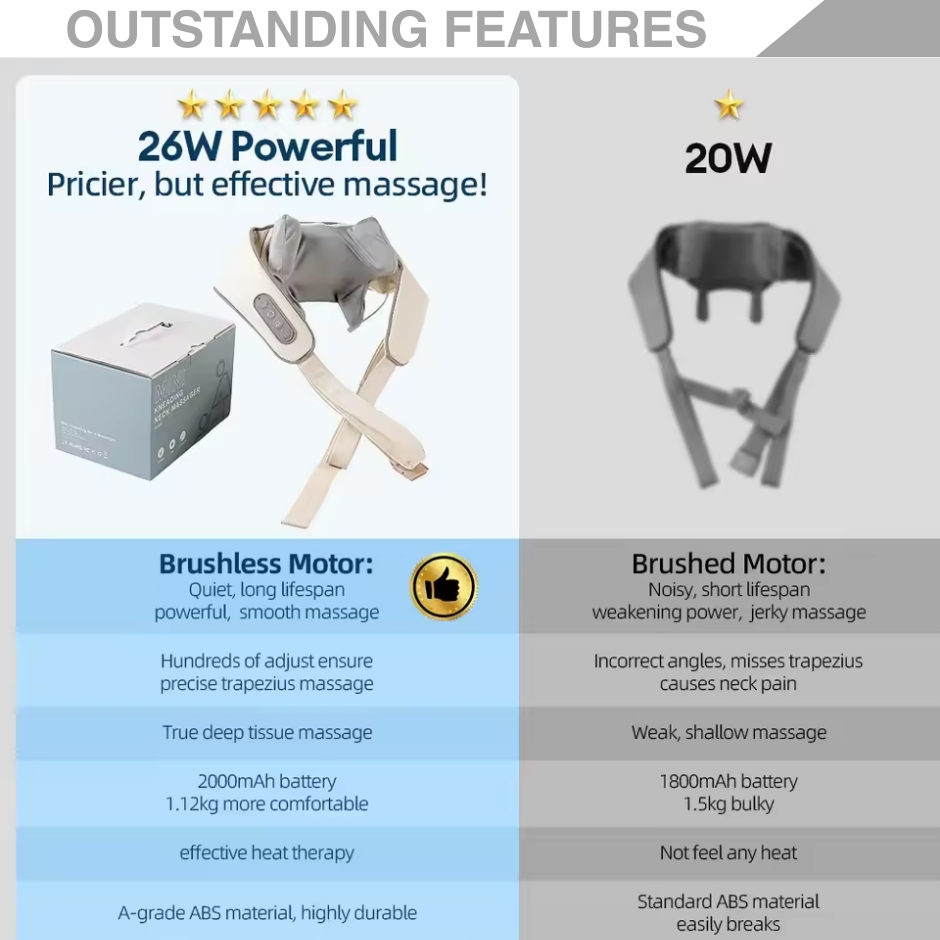 MGX® Neck and shoulder massage machine