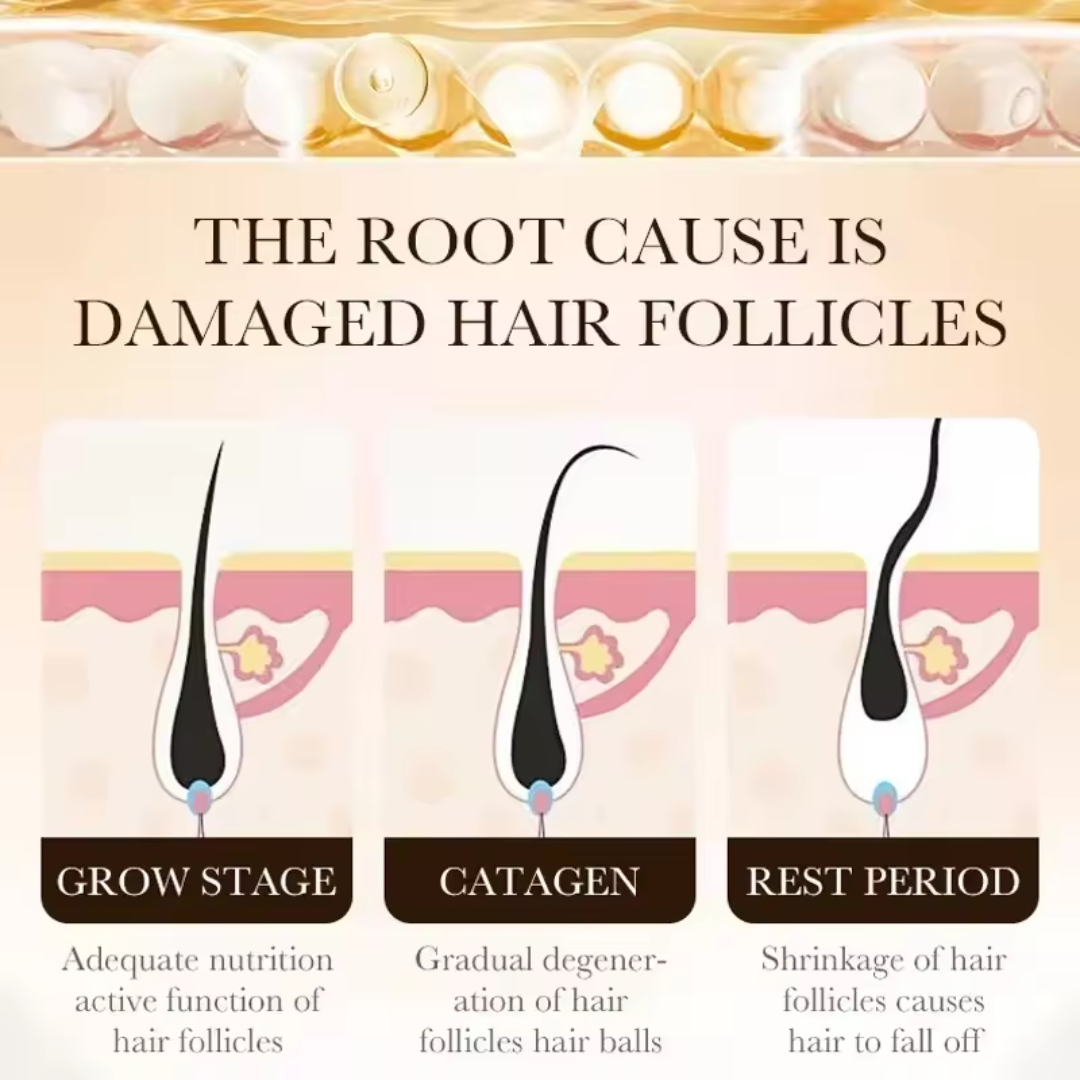 ZOZU™ Hair Growth Oil