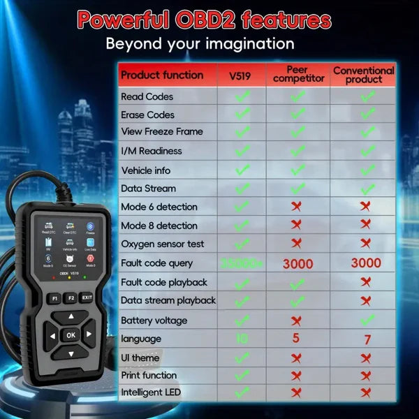 🚗 OBD2 Advanced Diagnostic Tool – Professional Engine Code Reader 🔧